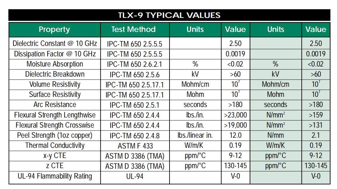 泰康利TLX-9数据表